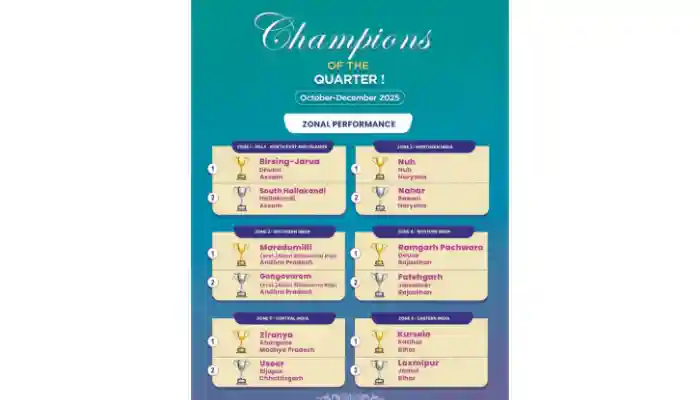 नीति आयोग के “Champions of Change” कार्यक्रम में उसूर विकासखण्ड को राष्ट्रीय स्तर पर द्वितीय स्थान, छत्तीसगढ़ ने विकास की दिशा में रचा नया कीर्तिमान